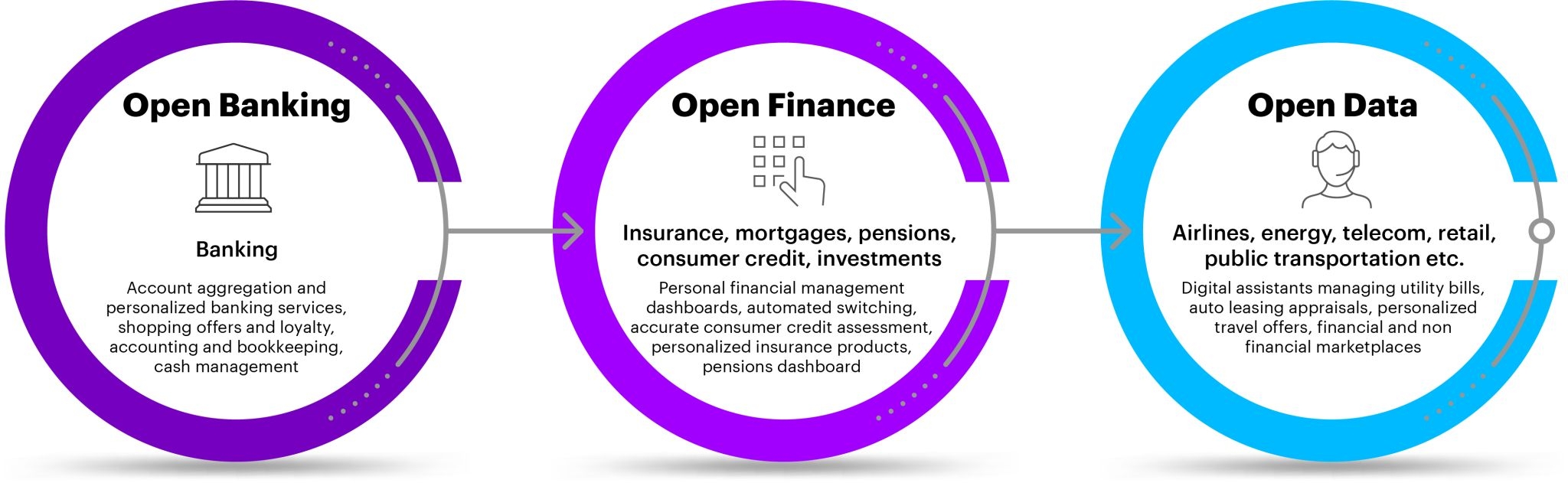 Rappresentazione visiva dell'articolo: OPEN, OPEN, OPEN.
Il futuro della Consulenza Finanziaria